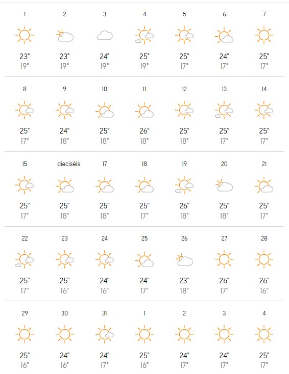 clima en lanzarote 2023