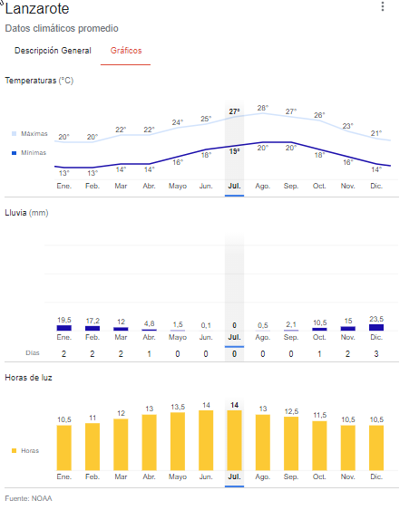 temperatura lanzarote